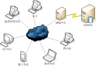 交聯(lián)集團(tuán) 以誠(chéng)信鑄就品質(zhì)，以專業(yè)引領(lǐng)信息系統(tǒng)集成服務(wù)